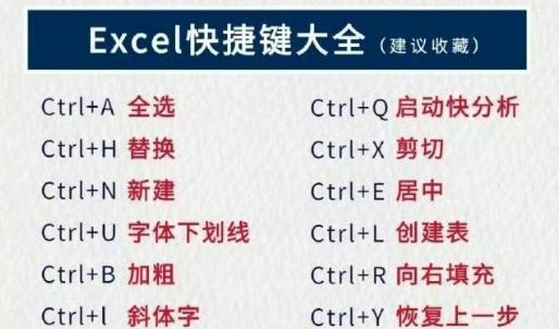 必备Win7快捷键大全，让你的操作更高效！