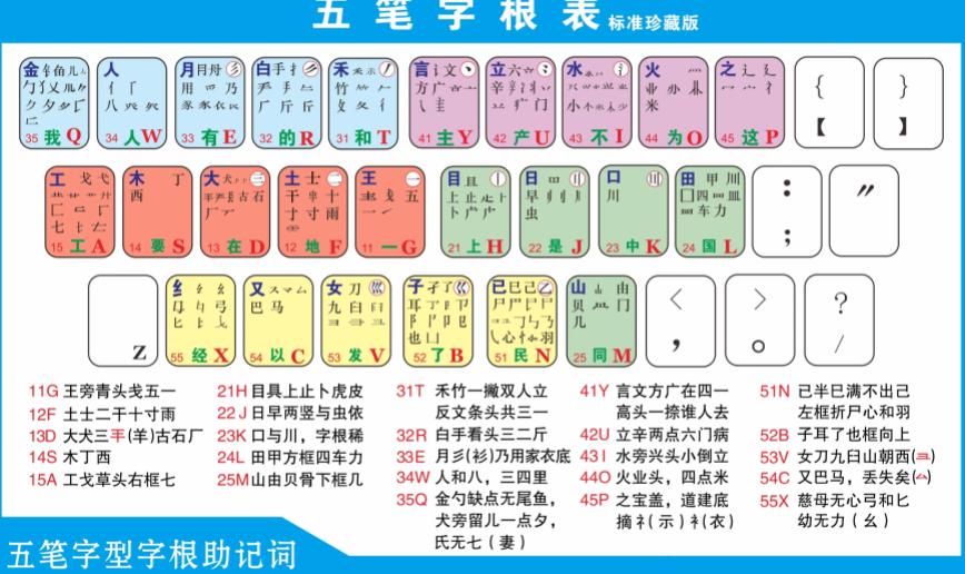 微软五笔输入法如何安装与使用？教你轻松掌握五笔输入技巧！