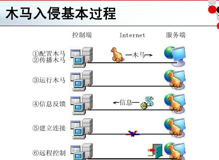 小马破解：如何揭开小马程序的神秘面纱和安全隐患？(1)